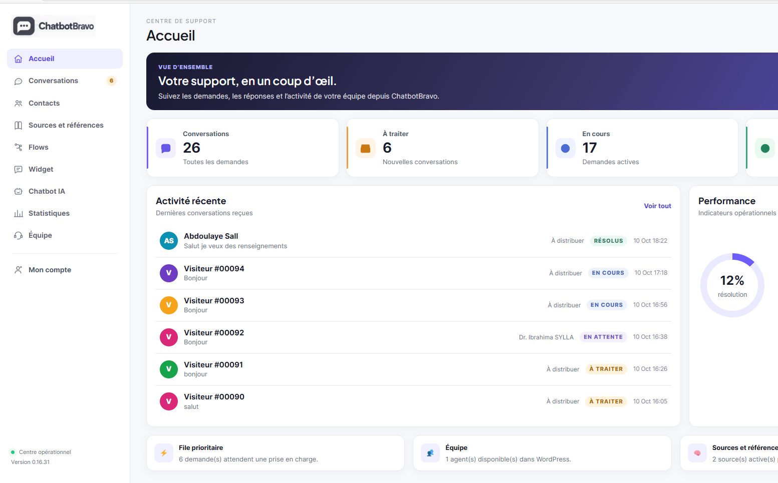 Interface premium du tableau de bord ChatbotBravo